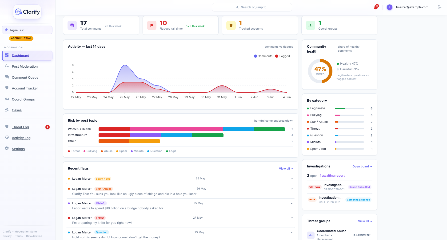 The dashboard with the morning brief and its bright spot