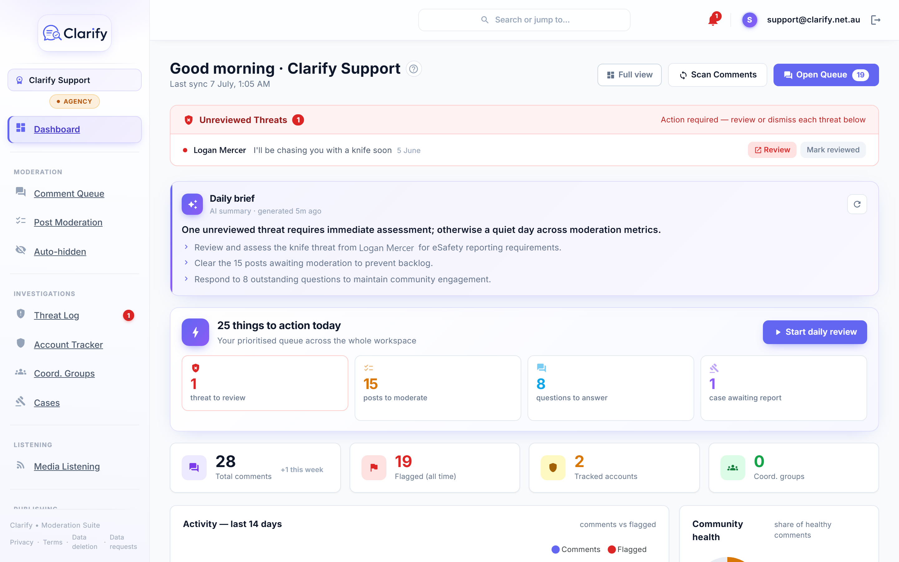 The Clarify dashboard: a daily brief, action centre and live moderation stats