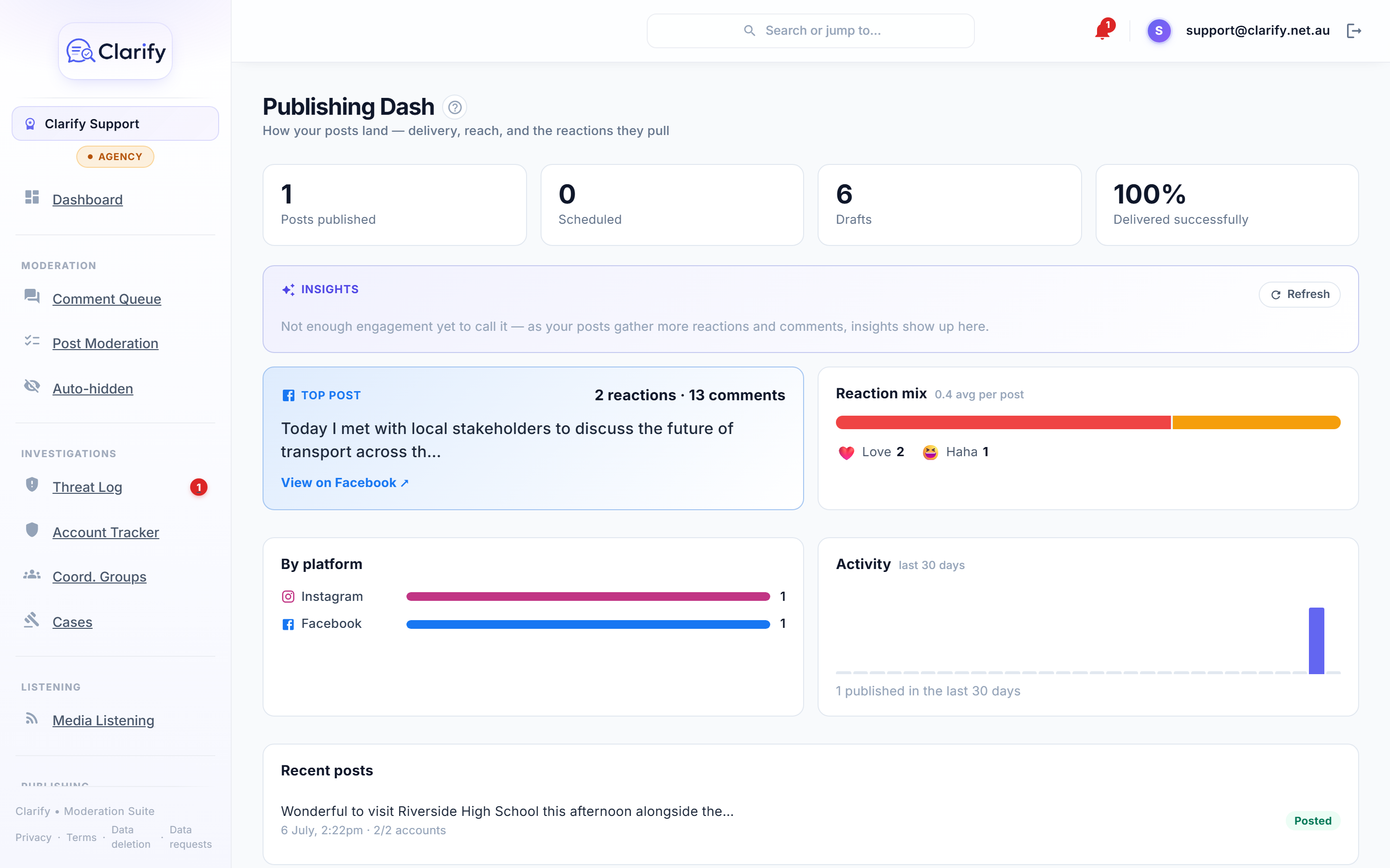 The Publishing Dash: delivery, top post, reaction mix and activity